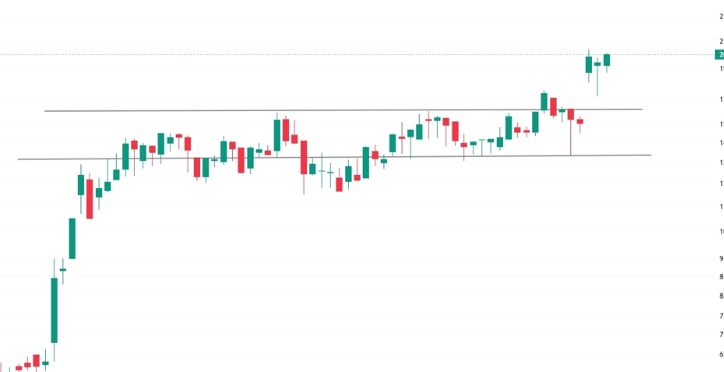 Darvas Box Trader tweet media