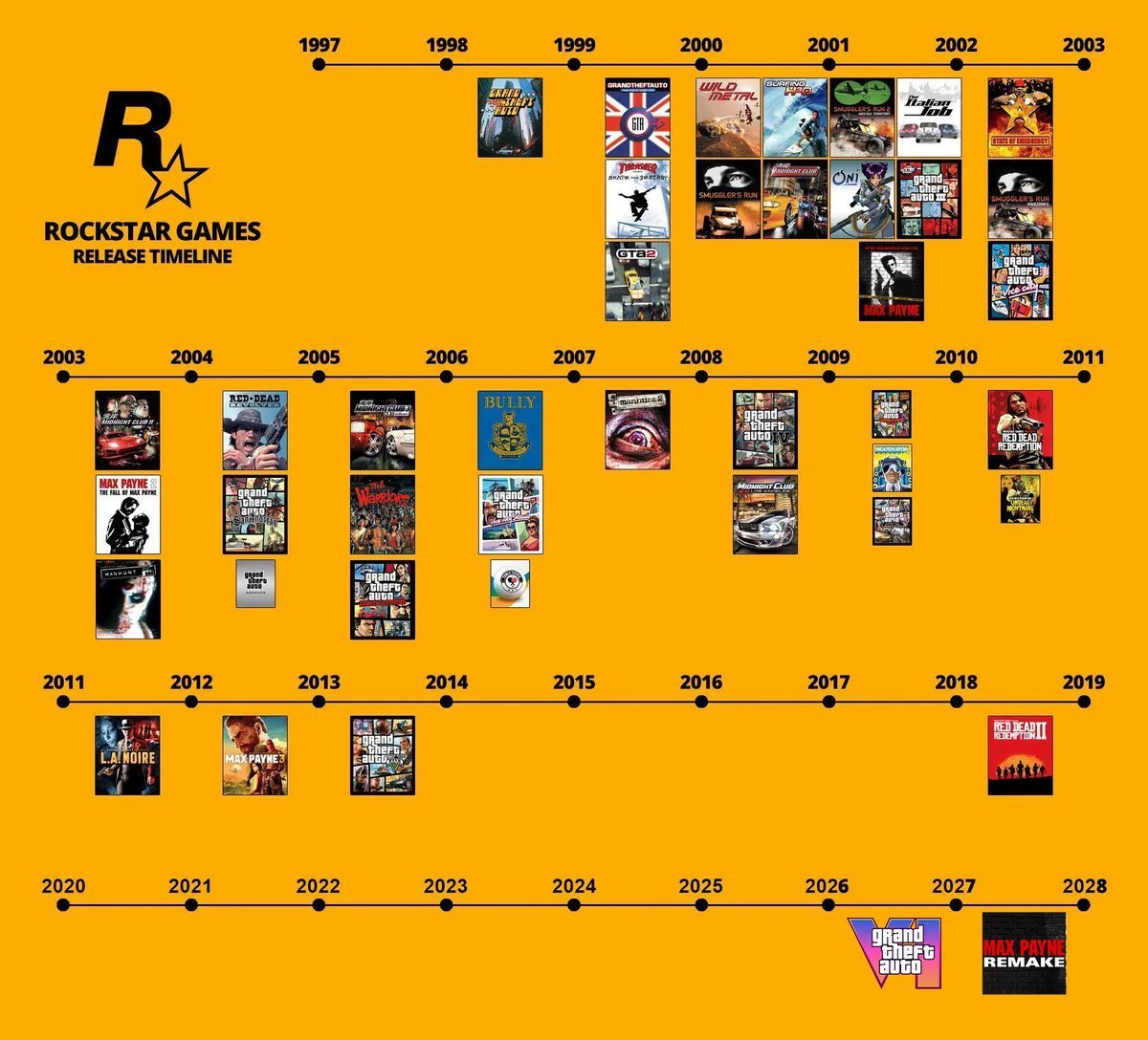 Video Game History tweet media