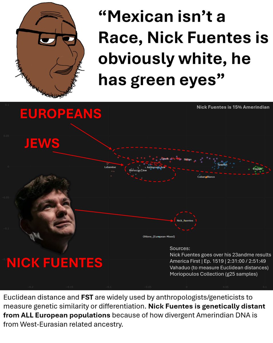 Nick Fuentes 23andme results groyper tweet media