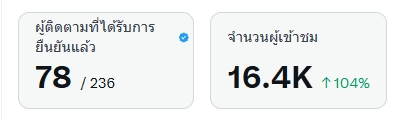 เนยหยุดยัง ตังแม่หมด tweet media