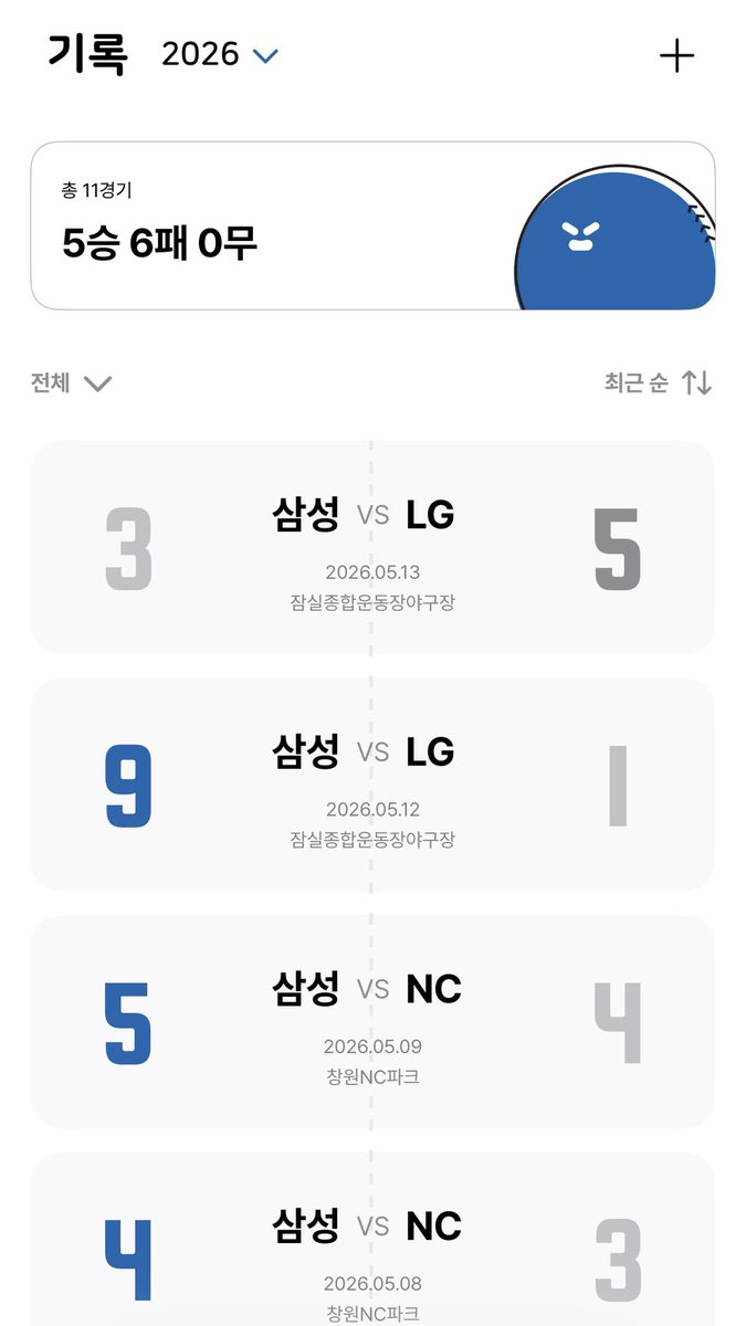 kexchop's tweet photo. 직관 승률 5할 유지하기 왤케 힘드니 https://t.co/5tJofU6aab