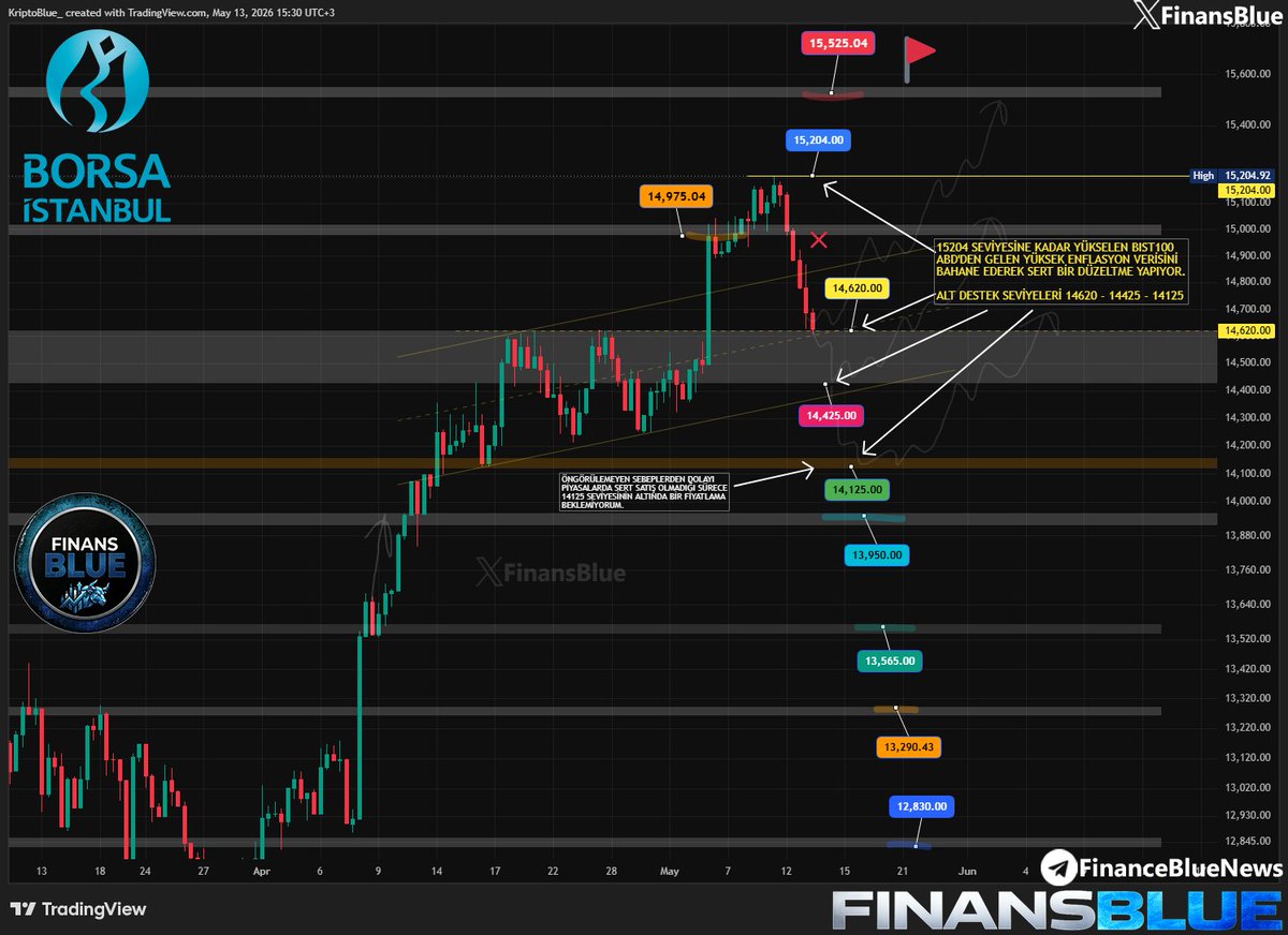 FinanceBlue tweet media