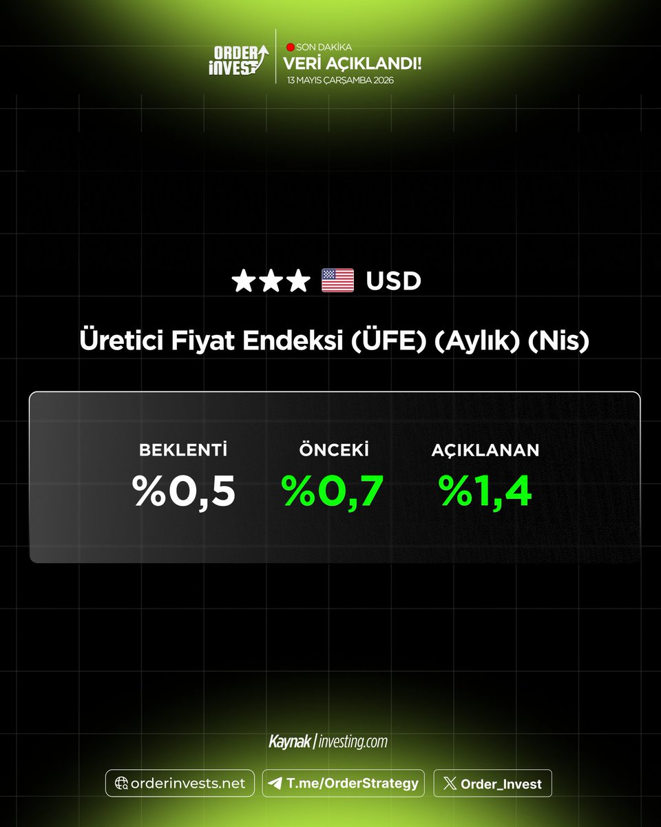 ORDER INVEST tweet media