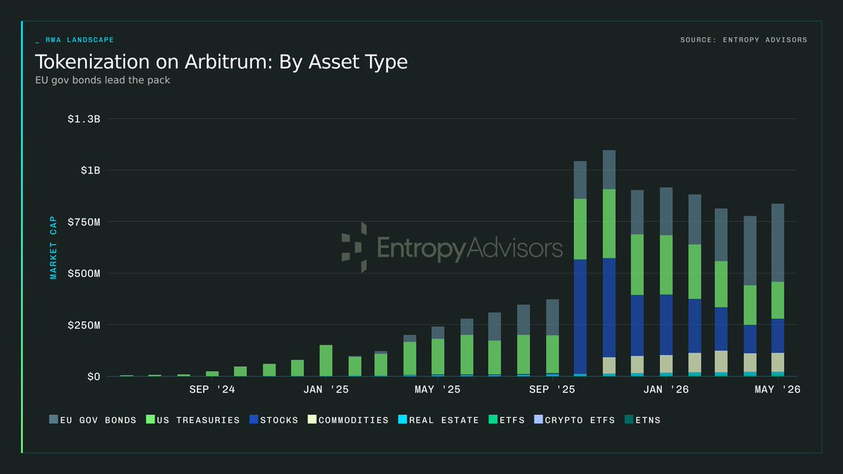 Entropy Advisors tweet media