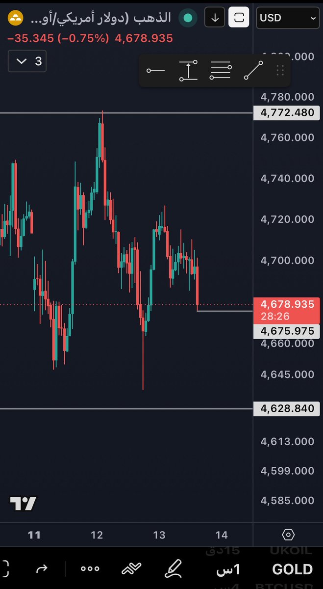 📈ابو سعد📉 tweet media