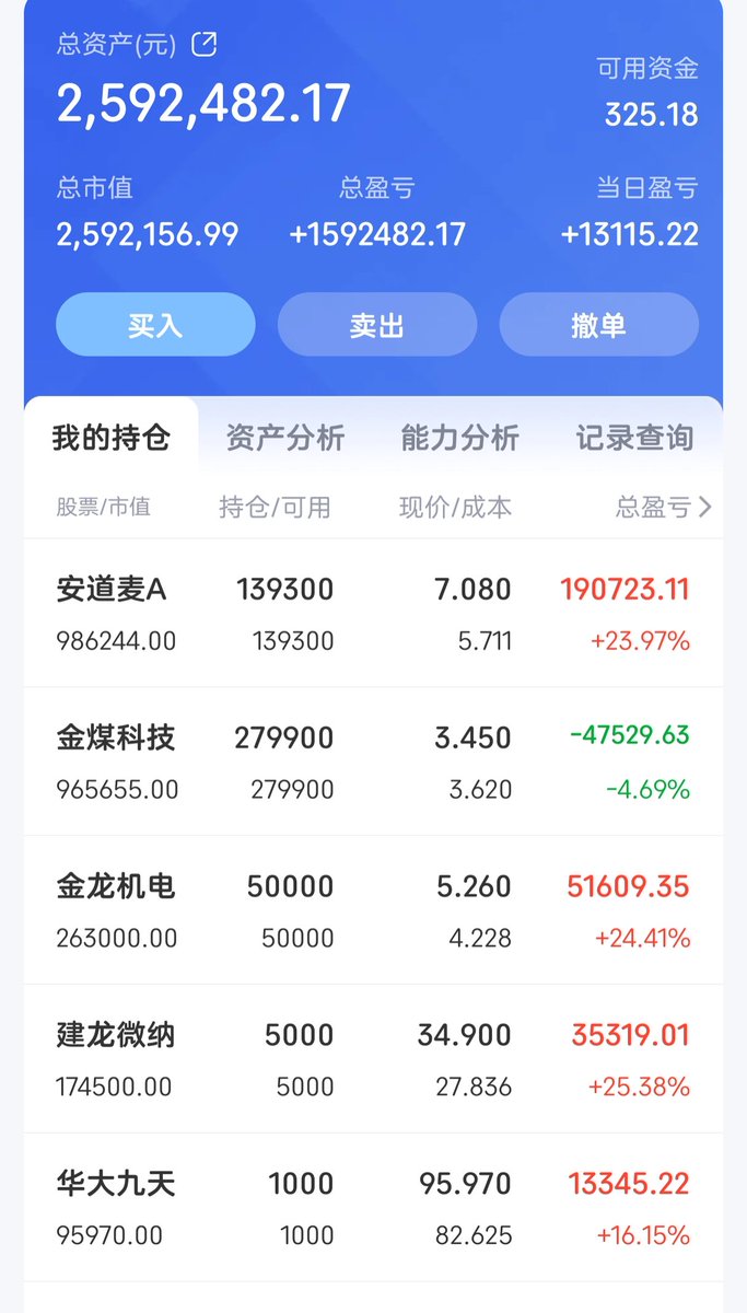 TimeSong4's tweet photo. 两大重仓股安道麦和金煤科技继续表现不佳 https://t.co/zvOG89mkKc