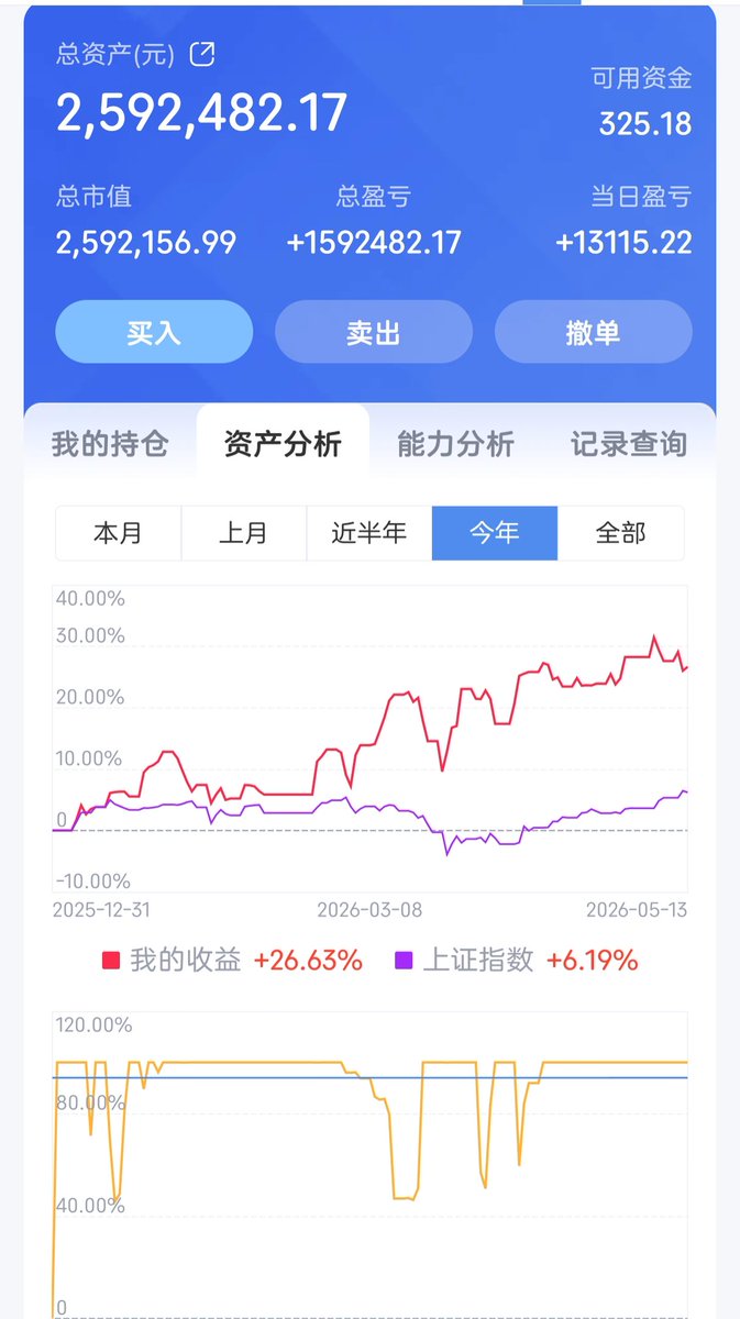 TimeSong4's tweet photo. 两大重仓股安道麦和金煤科技继续表现不佳 https://t.co/zvOG89mkKc