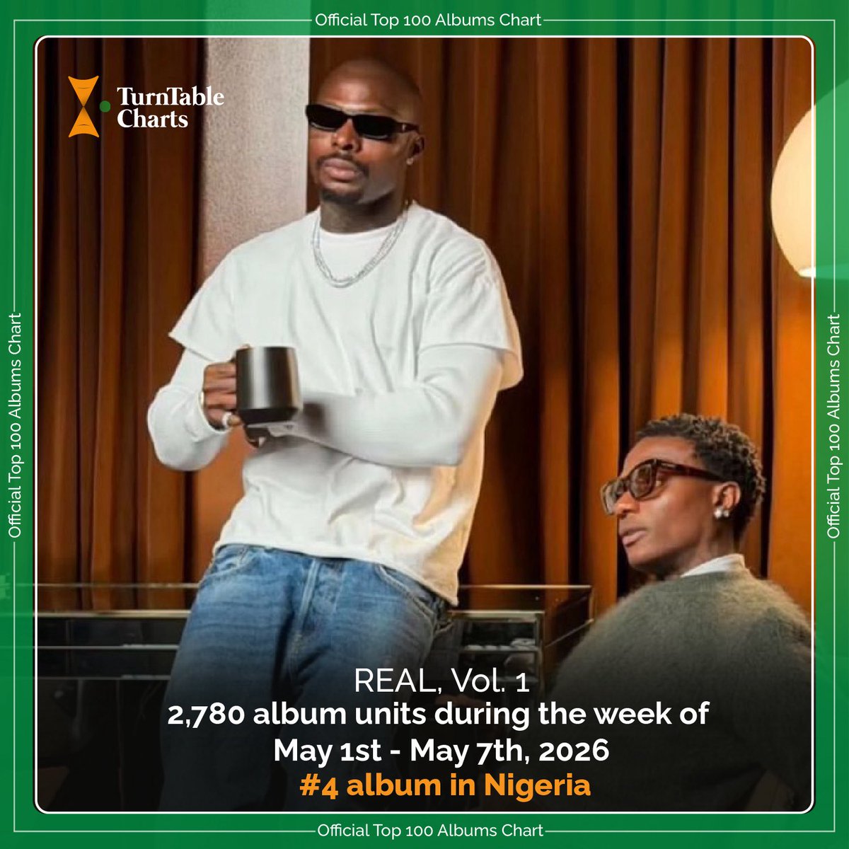 TurnTable Charts tweet media