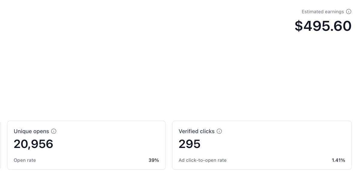 CoolDeep Singh | Daily Email Business tweet media
