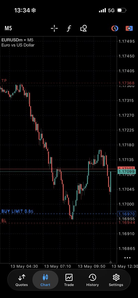oma📉 tweet media