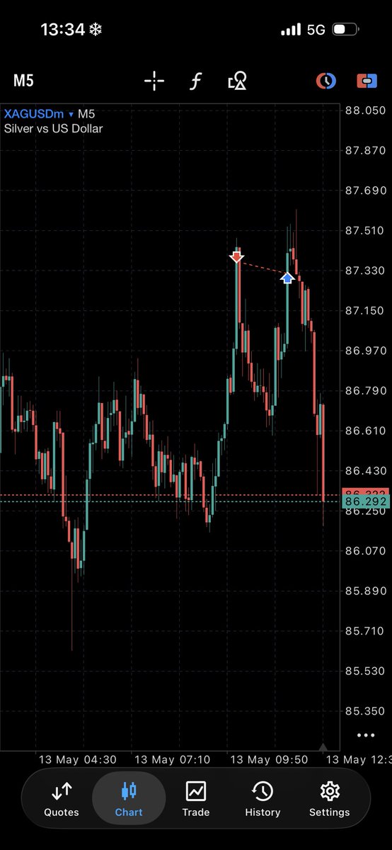 oma📉 tweet media