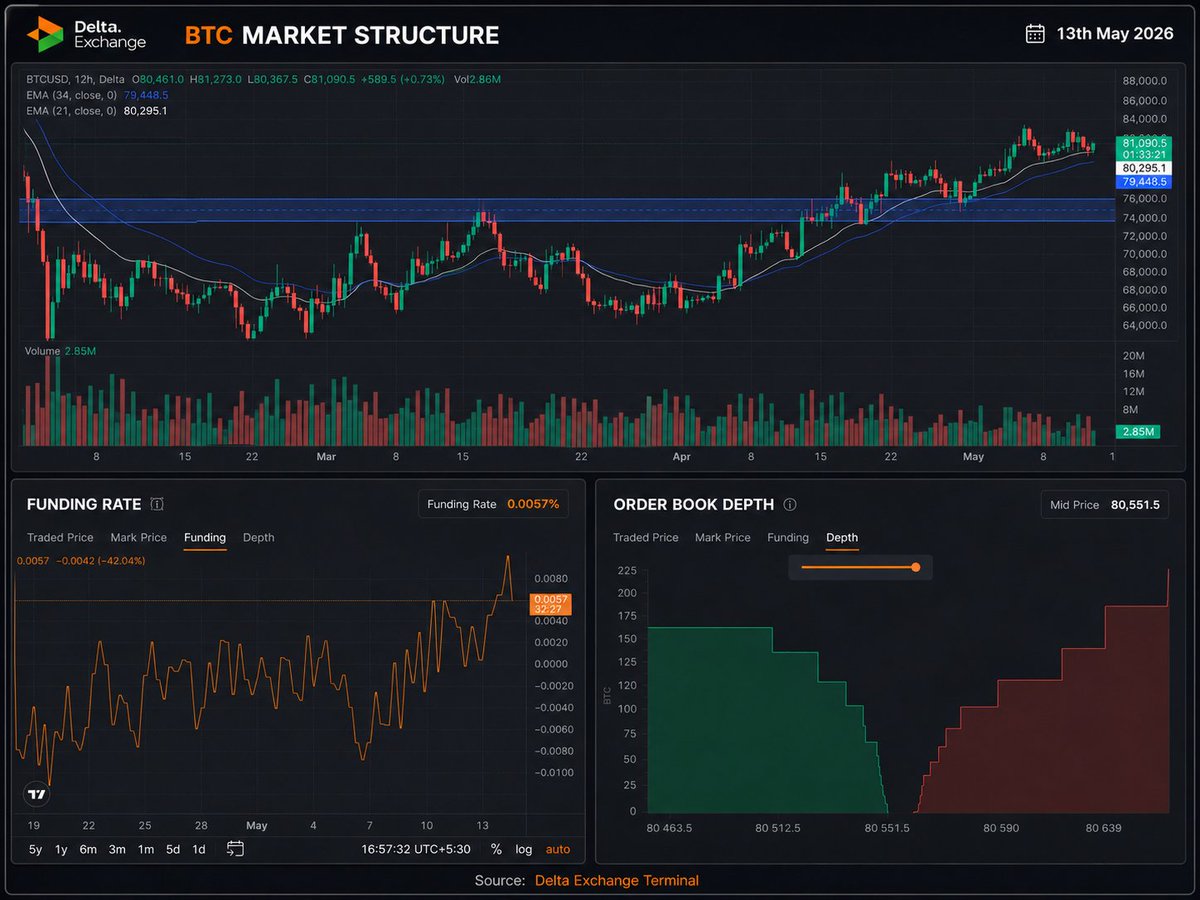 Delta Exchange tweet media