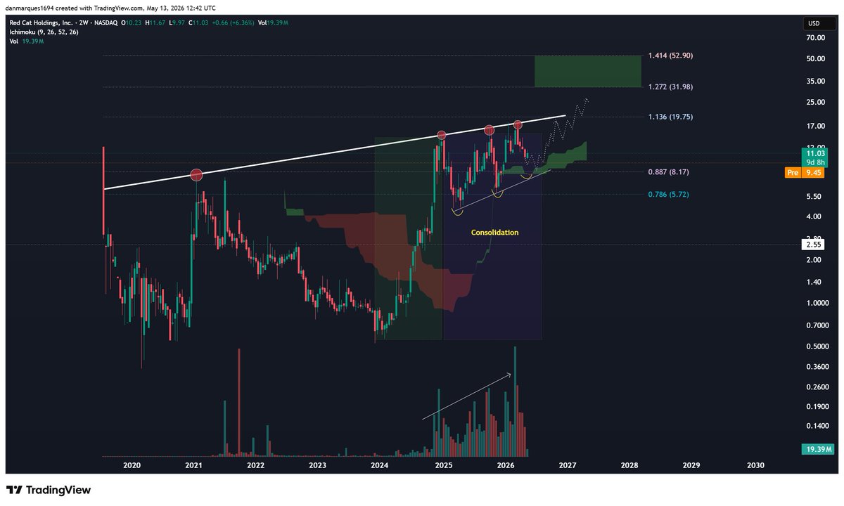 Danny Marques | Investing Informant tweet media