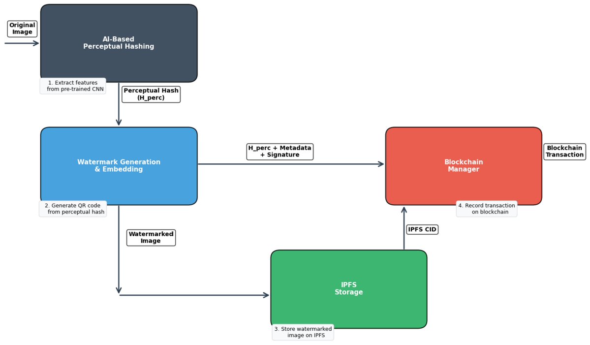 Cryptography MDPI tweet media