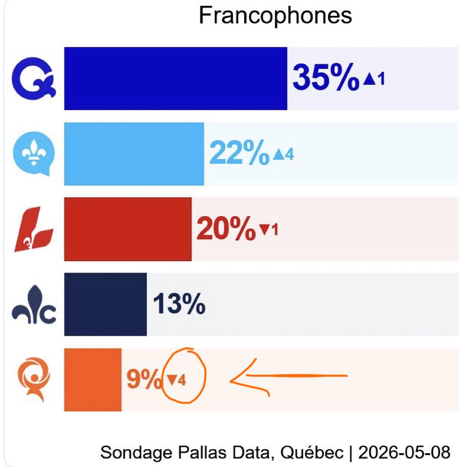 Francine Labrecque ⚜️🍸 🌸⚜️ tweet media