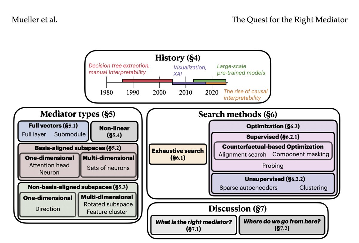 Computational Linguistics Journal tweet media