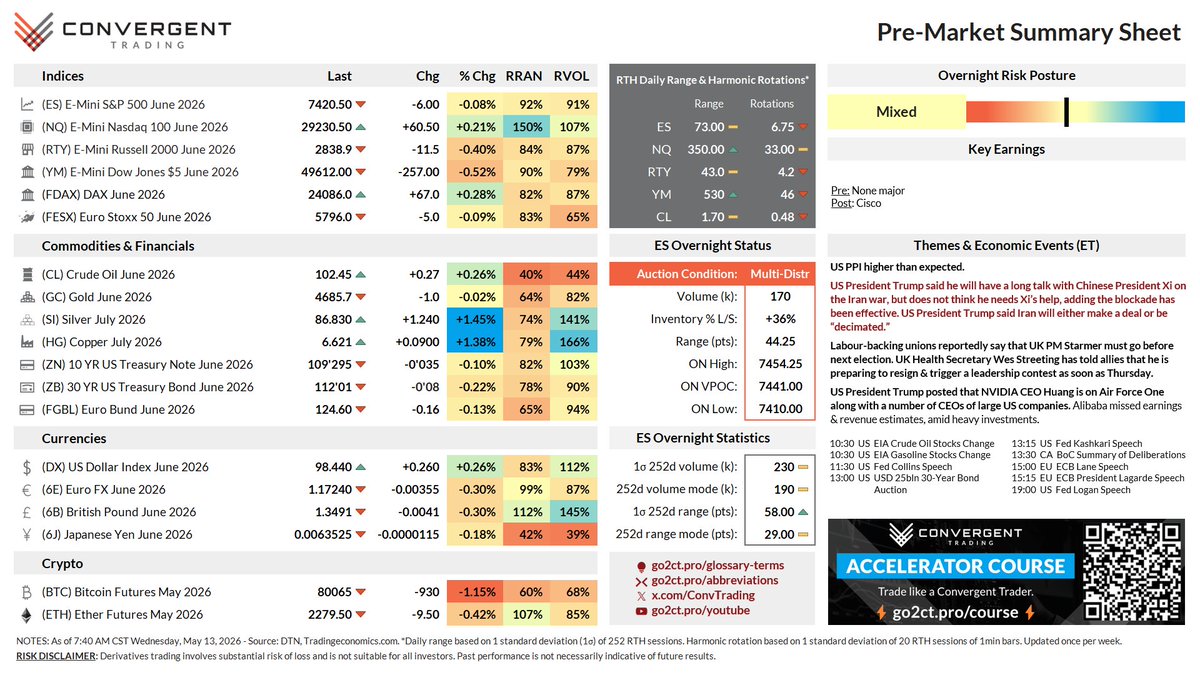 Convergent Trading tweet media