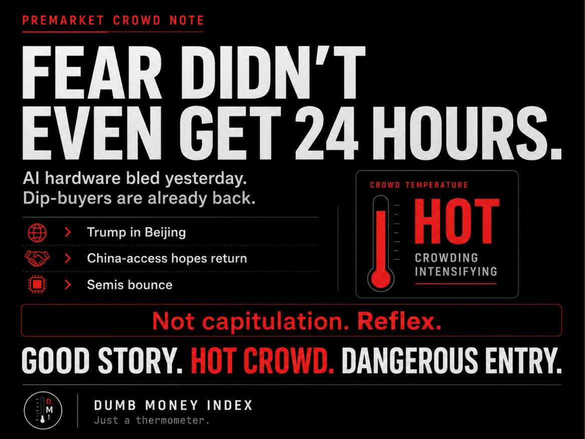 Dumb Money Index tweet media