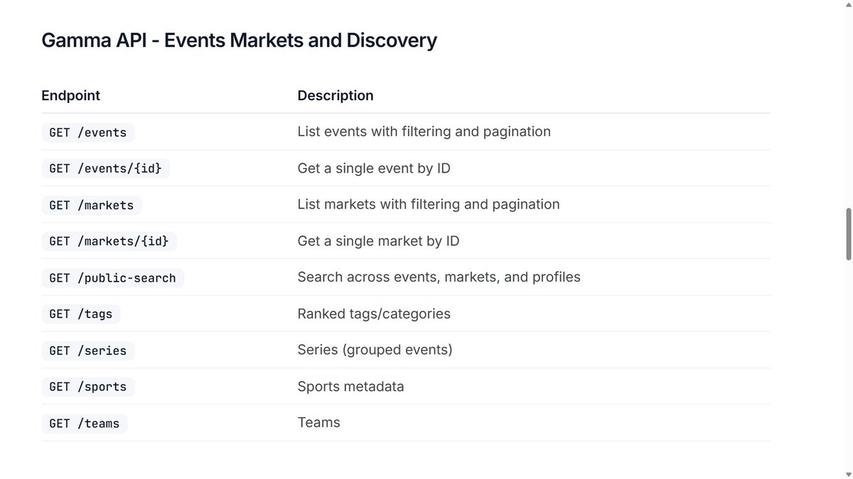 AlterEgo_eth's tweet photo. Half the broken Polymarket bots I've seen fail because the dev used the wrong API for the wrong job

Gamma API and CLOB API are two completely different layers

Here's exactly what each one does -and how to connect them correctly in your bot

> Gamma API - market discovery

Public. No auth required. No wallet needed

This is where you find markets, read prices, get metadata. Key endpoints:

• GET https://t.co/dn0Fcu4nLH{conditionId} - single market details (recommended, returns object) 
• GET https://t.co/QHDDWwQoKC{conditionId} - market details (returns array)
• GET https://t.co/MxtlxwHgEP{slug} - event by slug + all markets inside
• GET https://t.co/MNdCT1D3uk{slug} - direct event access (even cleaner) 
• GET https://t.co/w7PTb4hchD{id}&active=true - active markets by category
• GET https://t.co/MK09YojAJH{query} - market search (use q= only)

Most important field in the response:

clobTokenIds[] - array of two token IDs
clobTokenIds[0] = YES token 
clobTokenIds[1] = NO token

These are your bridge to trading

> CLOB API - trade execution

• GET https://t.co/fdIBKO2cqu{id} - live order book
• GET https://t.co/2J0T3T3Jv6{id}&side=buy - best available price
• GET https://t.co/uskwOnKh2g{id} - midpoint price
• GET https://t.co/kXF8kHrYhq{id} - spread
• GET https://t.co/E7wMbTiKbd{id} - last trade price
• GET https://t.co/NUYpm82qLd{id} - fee rate
• GET https://t.co/ddDKp9kOgN{id} - tick size
• GET https://t.co/slW8QZX4vP - server time (for nonce)

Only trading endpoints require auth (POST /order, cancels, etc.)

> Correct two-step flow

# Step 1: Gamma - get metadata + token IDs

r = requests.get(f"https://t.co/ebsNZIqi26{market_condition_id}")
data = r.json()
token_id_yes = data["clobTokenIds"][0]

# Step 2: CLOB - read endpoints work without auth

price_resp = requests.get(f"https://t.co/zdJP60fRTd{token_id_yes}&side=buy")
price = float(price_resp.json()["price"])

You cannot place orders with conditionId. CLOB only understands token_id.

> Right bot architecture:

Gamma for discovery → CLOB for execution (and now all market data reads are public)

If your bot is broken = 90% of the time you’re either hitting the wrong endpoint on Gamma or using outdated assumptions about CLOB auth

Save this - it’s 100% synced with official docs