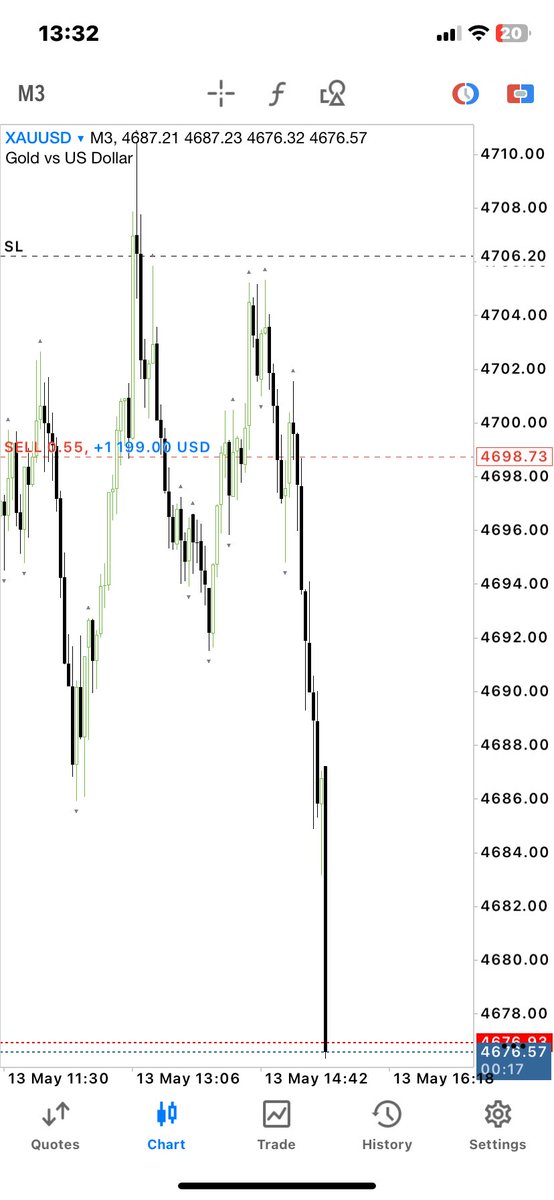 LetsGiveThankss's tweet photo. $XAUUSD

Clean 3R on Gold ✅

Setup.
Patience.
Execution.

One quality setup at a time.
That was a close one. https://t.co/5FurpO8nEK
