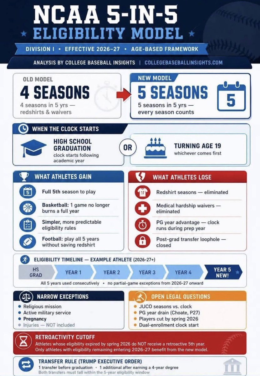 College Athlete Advantage tweet media