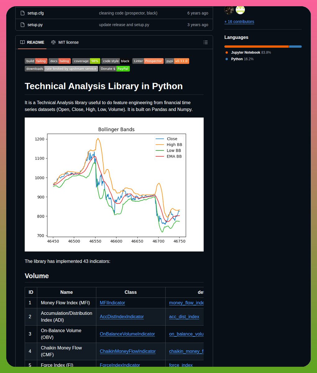 tom_doerr's tweet photo. Python library for 43 technical analysis indicators

https://t.co/oJ88ckkI5P https://t.co/Yxh1Ly9YnT