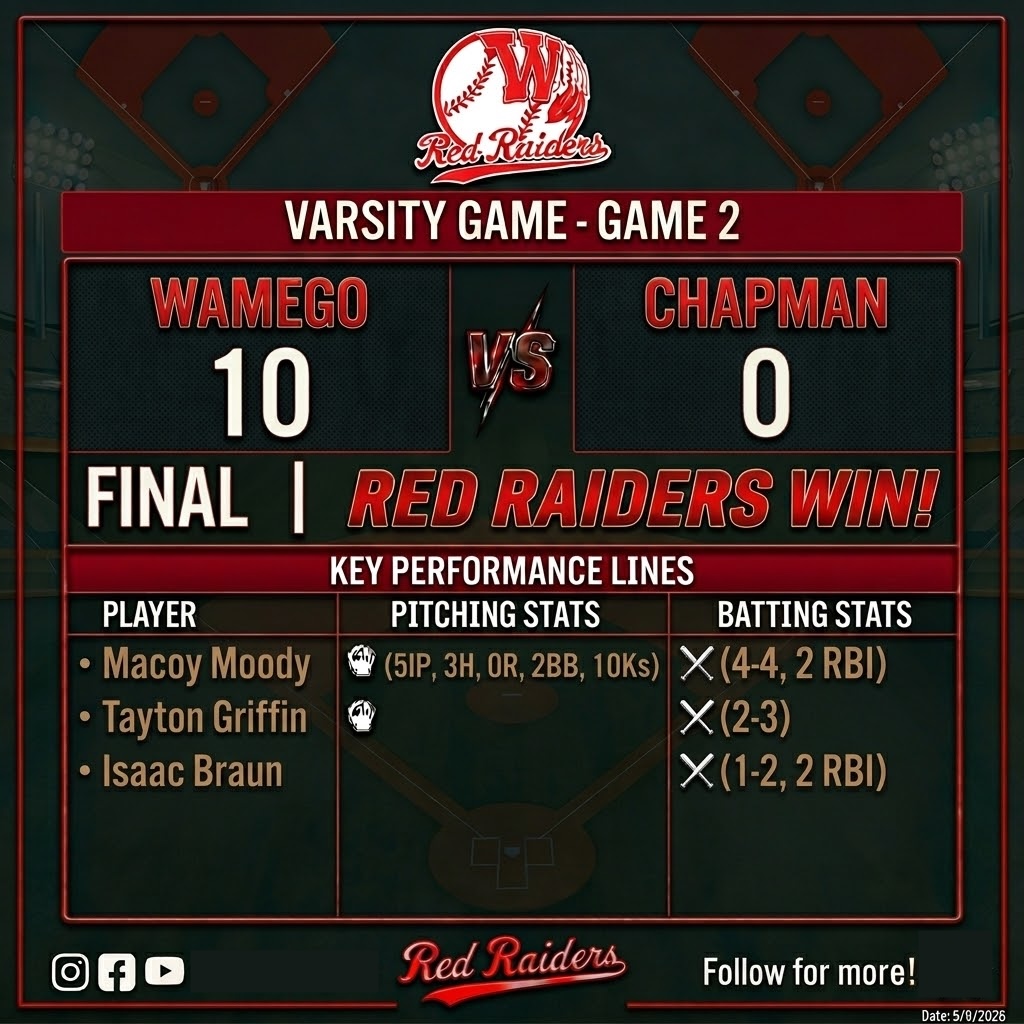 Wamego Baseball tweet media