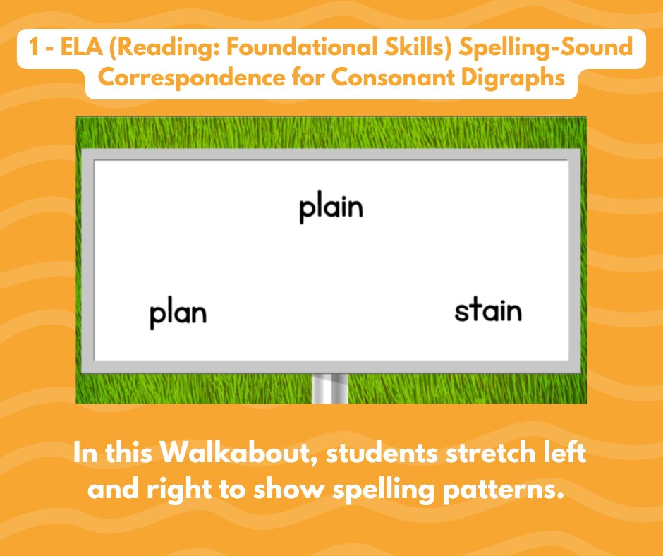 getwalkabouts's tweet photo. Spelling doesn’t have to be still. Try movement-based learning. In this Walkabout  students stretch left and right to show spelling patterns. https://t.co/eakqv7y31O