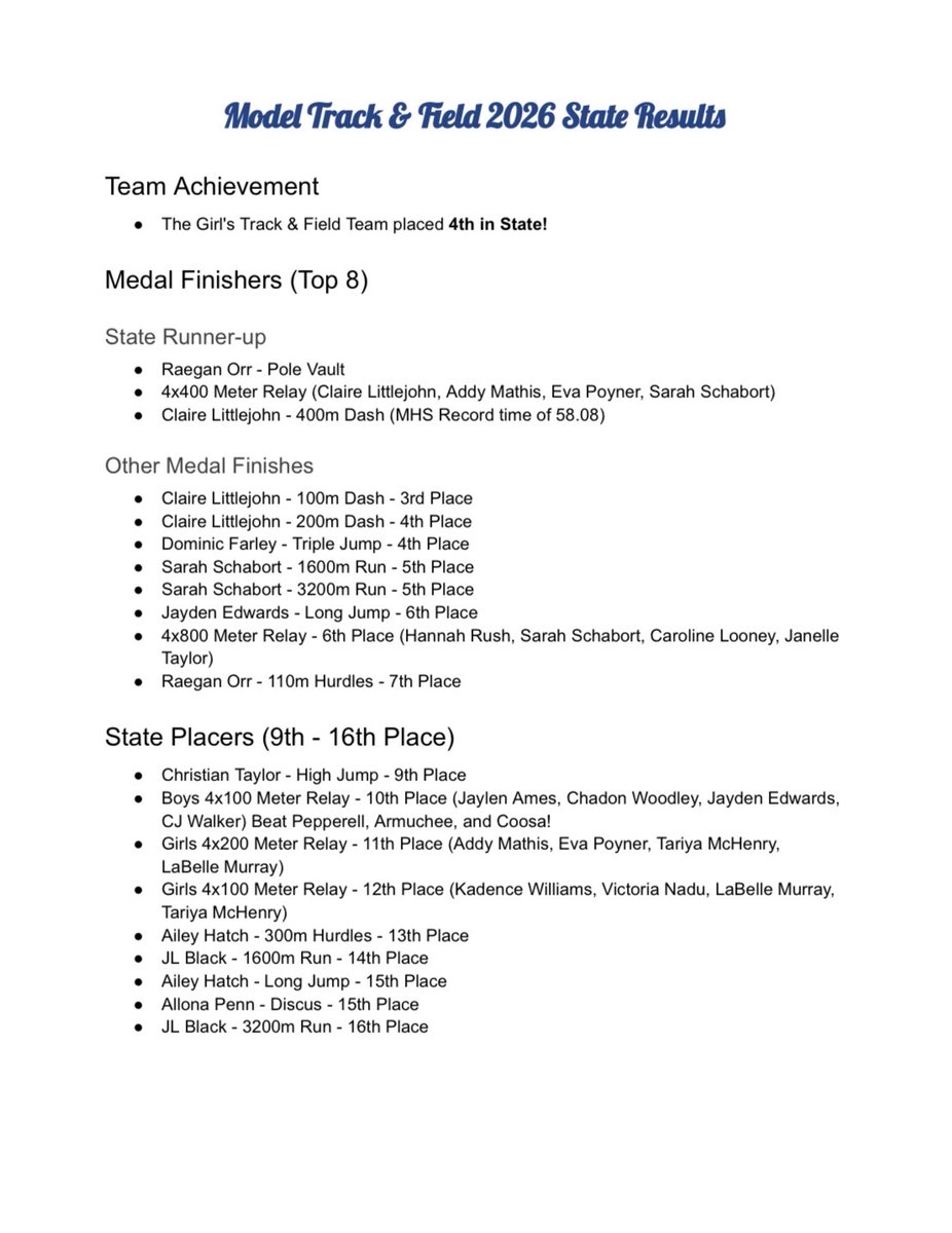 ModelHSAthletic's tweet photo. Yesterday the state track meet was held, and here are the results. https://t.co/GhEP08RuxT