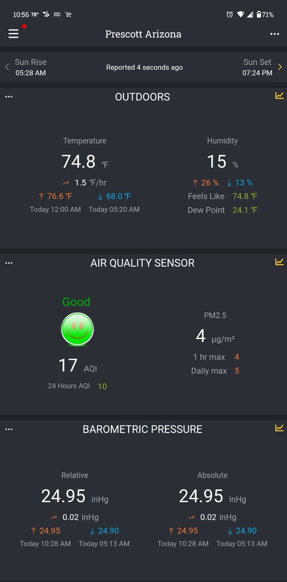 TripDawg's tweet photo. Current weather conditions and yesterday's temperature statistics for the Prescott Lakes Willow Creek area of Prescott Arizona on Tuesday 5/12/26 with Sky Cam.
Hi Temp: 84.7°F🔺
AM Low Temp: 62.8°F🔻
24hr Avg: 75.5°F
☁️🌥️🌤️☀️🌤️🌥️☁️
🔗https://t.co/crdRu8xpKO
📍34°35'43.5"N 112°27'54.4"W
🎥https://t.co/CLoWrQuzHG