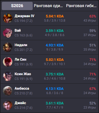 owlonsky's tweet photo. JUNGLE LFT
I am still contracted to A41G but I am allowed to explore my options for Summer  
Open for any ambitious offers in ERL1 to prove myself in, 
I can provide VODs and references upon request.  Shares and retweets are much appreciated!  Contact DM or my discord - owlonsky https://t.co/nwRtWD9o2Z