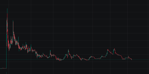 prxnterr's tweet photo. solana:Fh5fNaGMHQfencSGj83kyp26RrB3fCoYtYuLvXaRpump has been consolidating in this range for almost 10 days now.

A solid group of holders has been established, along with a good group of bagworkers. They’ll only continue to grow bigger/stronger as time goes on.

This isn’t supposed to be a coin that just goes to mills overnight, that’s not the point. The main goal is to bring back OG community style coins (that aren’t strictly dependent on virality) while having good bagworkers willing to hold, stick with a coin, and be rewarded later on.

PumpFun has tweeted about coins like this, CT has been talking about bringing back this trading style, and it fits the current meta and will create one of its own.

I’ve been holding for a while and still think it’s a great bid. It’ll get the run it deserves.