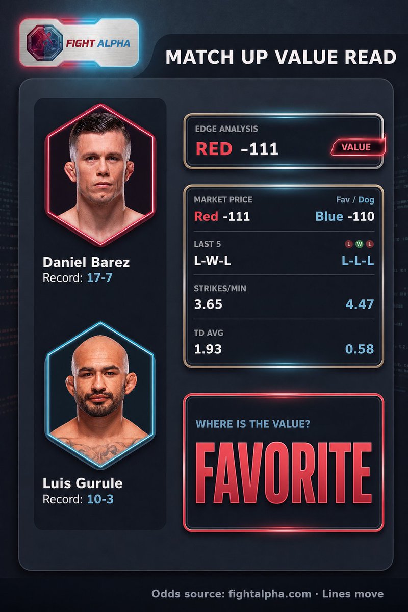 FightAlphaPicks tweet picture