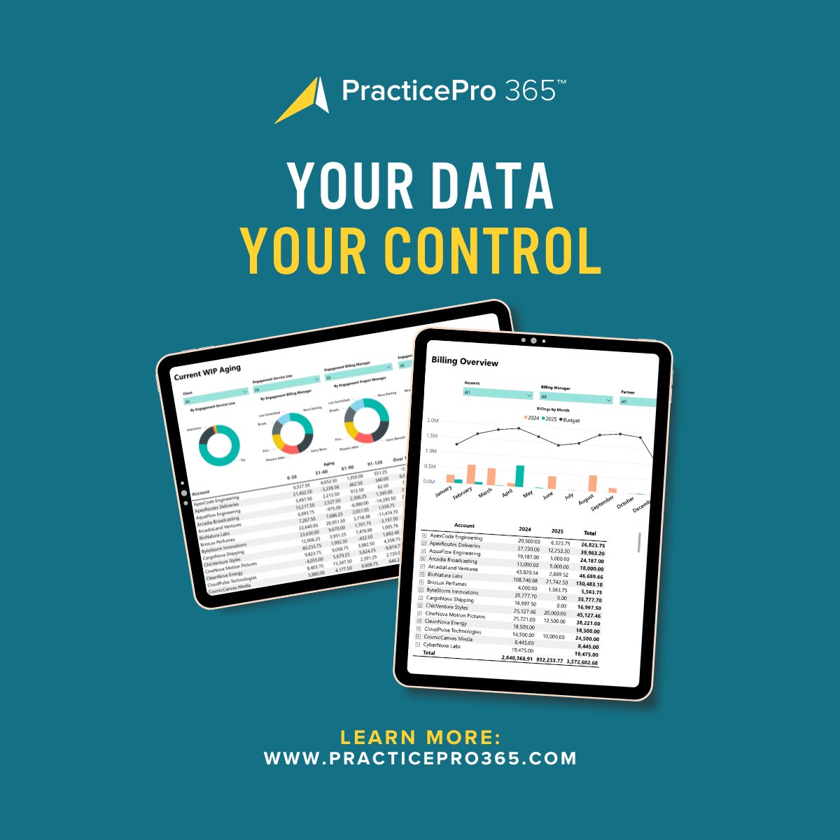 PracticePro365's tweet photo. What would change if your firm’s data was easier to access, understand, and act on?PracticePro 365 brings operational data together in one Microsoft-powered platform, giving leaders the visibility to guide performance and make decisions with confidence.
https://t.co/d75SeMXvcd https://t.co/GYmW9yixtG