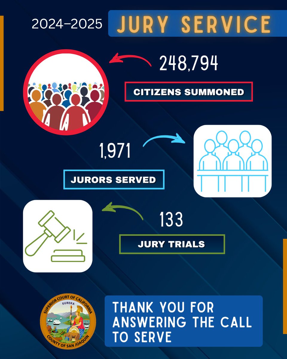 San Joaquin Superior Court tweet media
