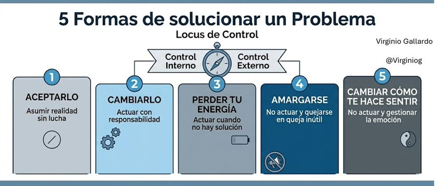 virginiog's tweet photo. La parte más compleja de solucionar un problema es decidir que papel activo debemos tener

A veces es simplemente reconocer tu responsabilidad, que es lo que te permite actuar

Otras entender que no puedes hacer nada y que preocuparte solo te generará frustración, dejándolo pasar https://t.co/mrXpzHCi1t
