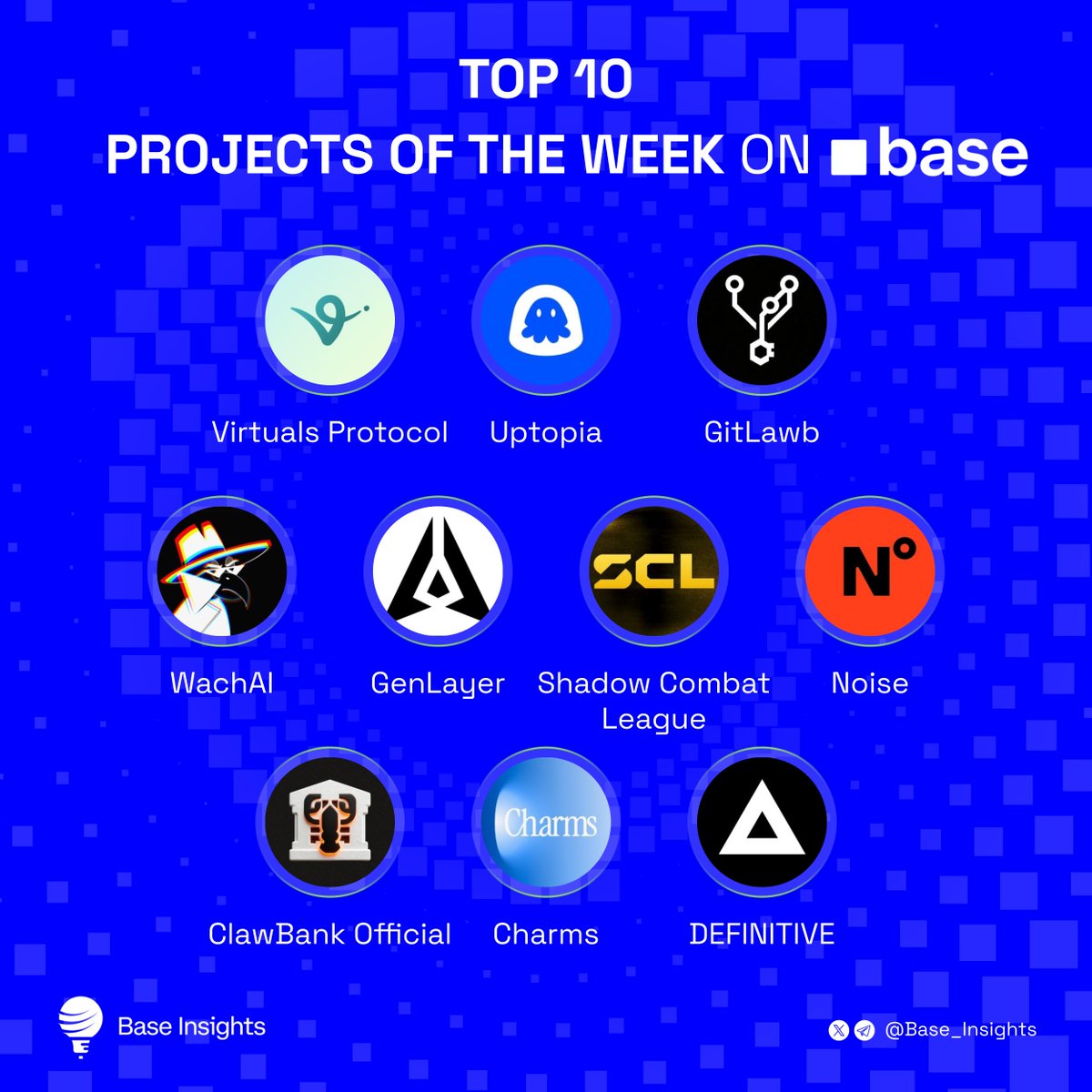 Base Insights tweet media