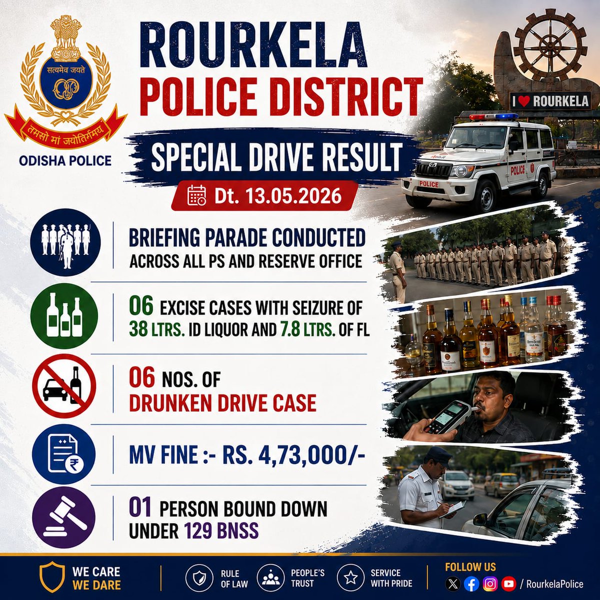 SP Rourkela tweet media