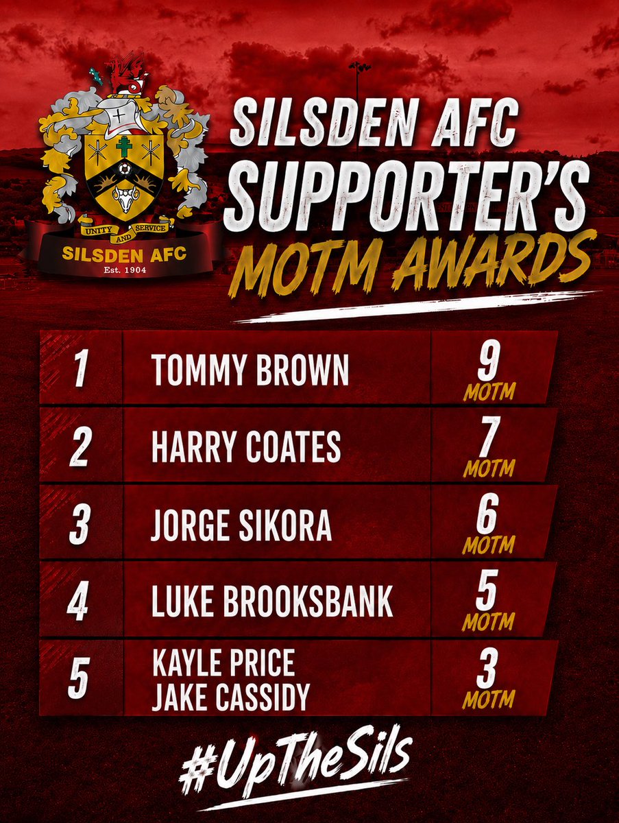 Silsden AFC tweet media