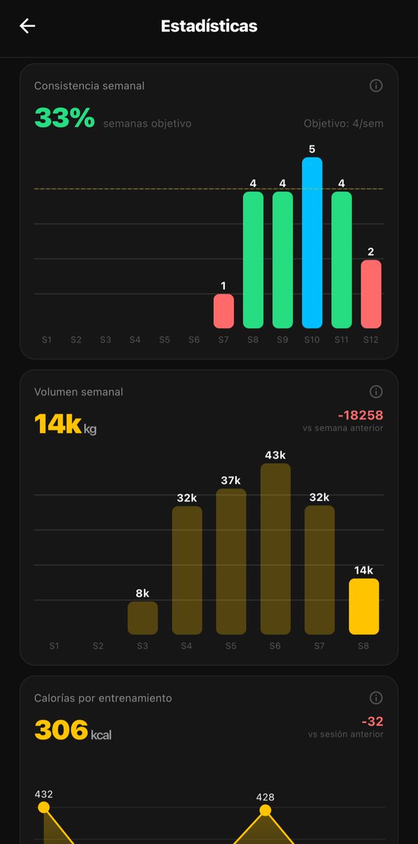 MrGafan's tweet photo. Un colega ha lanzado una app gratis para el gym

Registra entrenos, progreso, recuperación muscular, puedes agregar amigos, hay rankings, estadísticas... Tiene IA que adapta rutinas y es entrenador personal

Y puedes compartir entrenos rollo Strava

Link: https://t.co/MaEvsoCBQv https://t.co/LcGsRgXiNJ