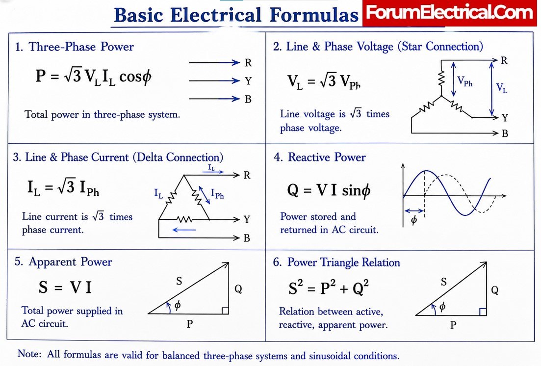 Rabert_infohe's tweet photo. Basic Electrical Formulas https://t.co/pflx62A9Nc

#BasicElectrical #electrical #Formulas #formula 
https://t.co/pflx62A9Nc https://t.co/w0hURLddJ3