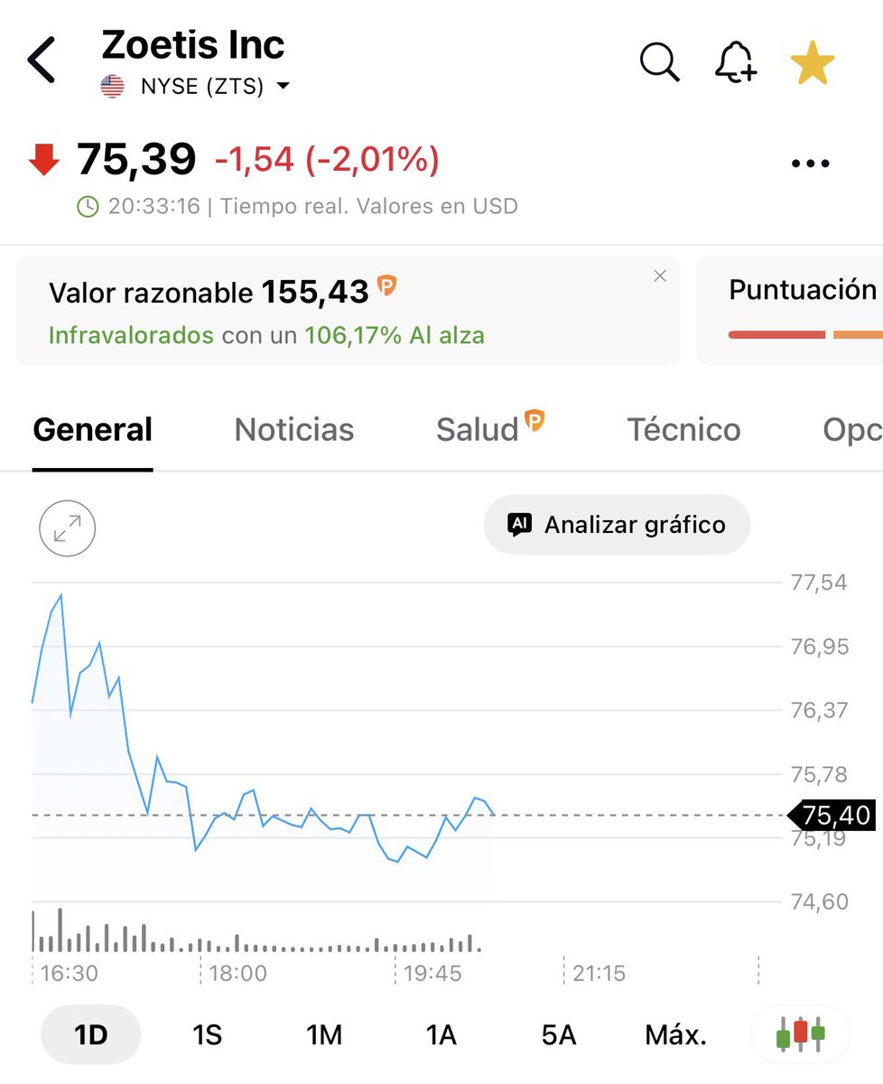 vivir_en_chipre's tweet photo. 𝗭𝗼𝗲𝘁𝗶𝘀 𝘀𝗶𝗴𝘂𝗲 𝘁𝗼𝗰𝗮𝗻𝗱𝗼 𝗶𝗻𝗳𝗶𝗲𝗿𝗻𝗼𝘀.

Hoy otro día en rojo. La acción no encuentra suelo.

Líder mundial en salud animal, aristócrata del dividendo y al múltiplo más barato desde 2013. Y sigue cayendo.

Yo tengo 30.000$ dentro. Te cuento mi tesis actualizada, las 6 señales de alerta y la estrategia que estoy ejecutando mientras espero:

👉 https://t.co/KuwadlKNgx