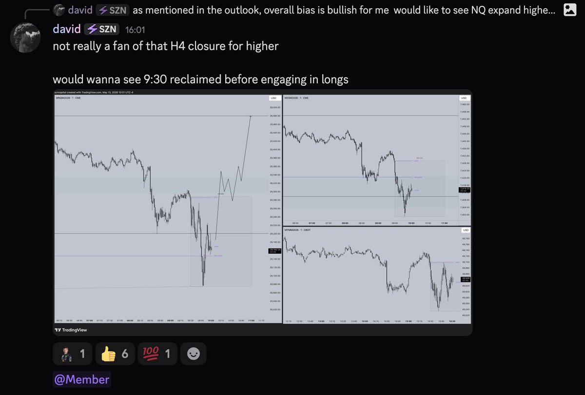 joker_szn's tweet photo. got absolutely trolled today by $NQ with this BE https://t.co/3TTpeuThz8