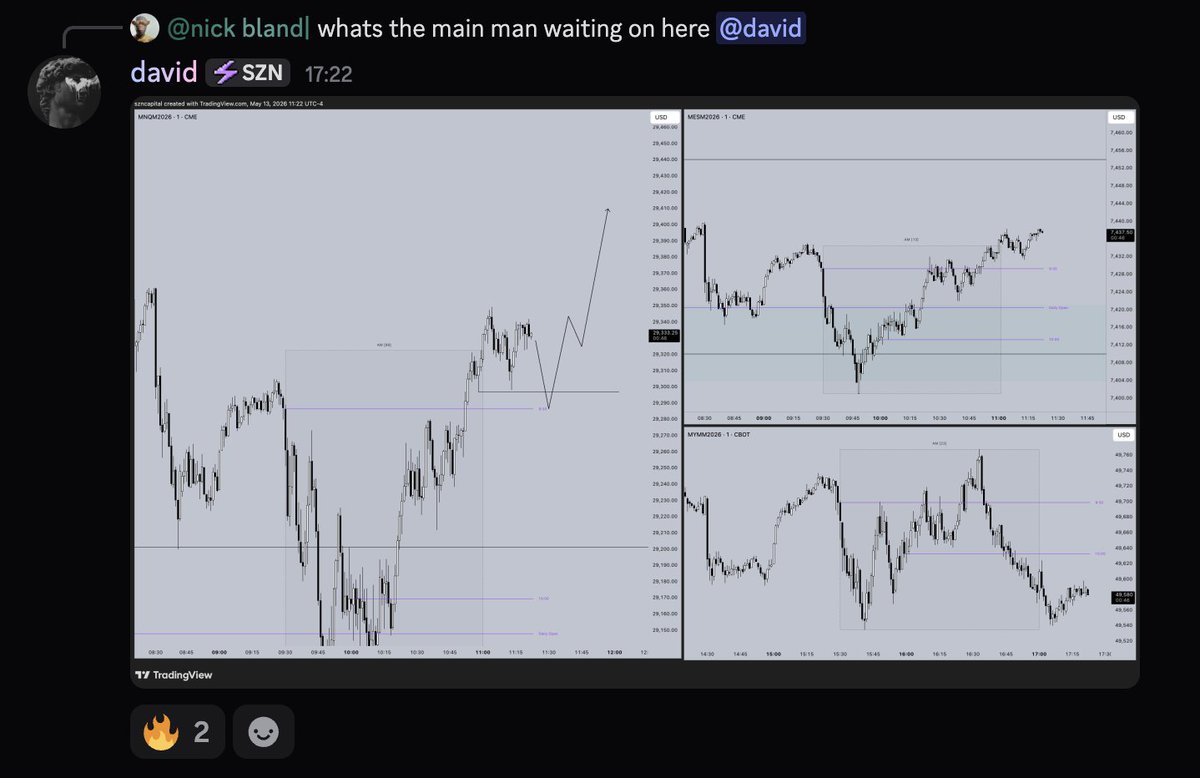 joker_szn's tweet photo. got absolutely trolled today by $NQ with this BE https://t.co/3TTpeuThz8