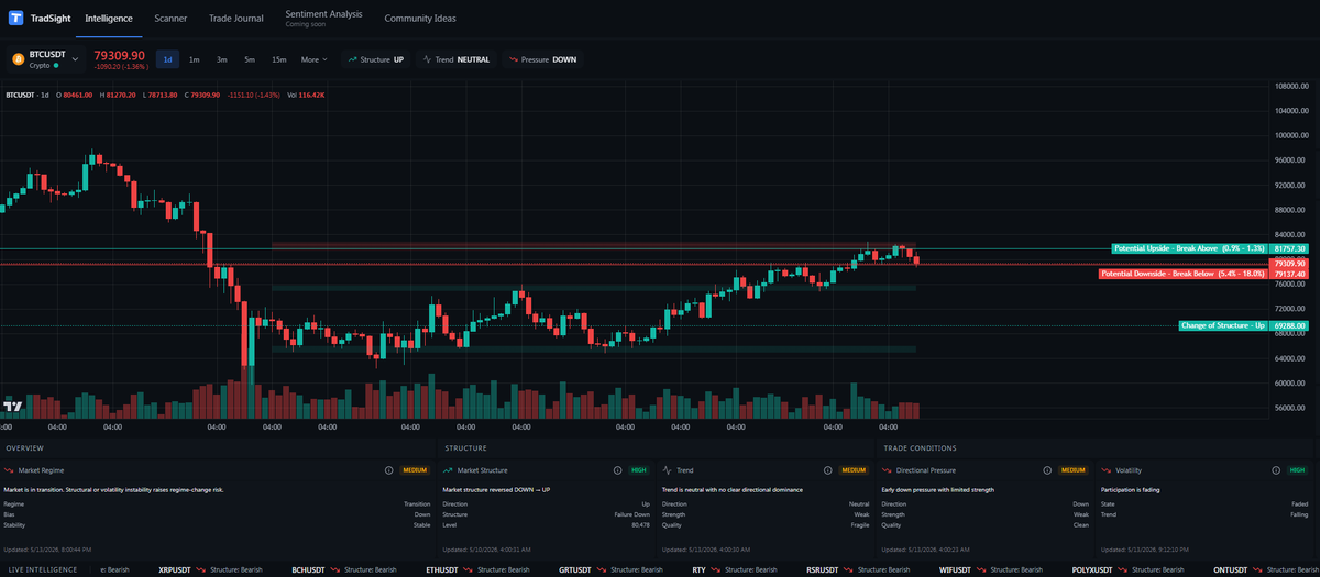 tradsight's tweet photo. @TedPillows Awaiting real-time intelligence update on @tradsightcom terminal on confirmation. https://t.co/VNB7UbDQyo