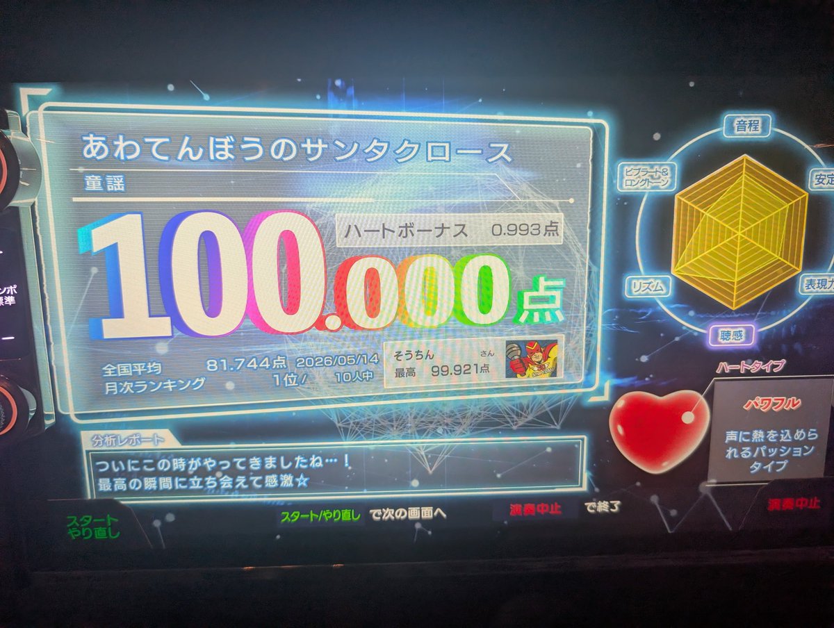 oosokaraoke's tweet photo. 安定97カンストと久々の童謡
3桁までもう少しなので頑張ります https://t.co/PRDYl3n5ma