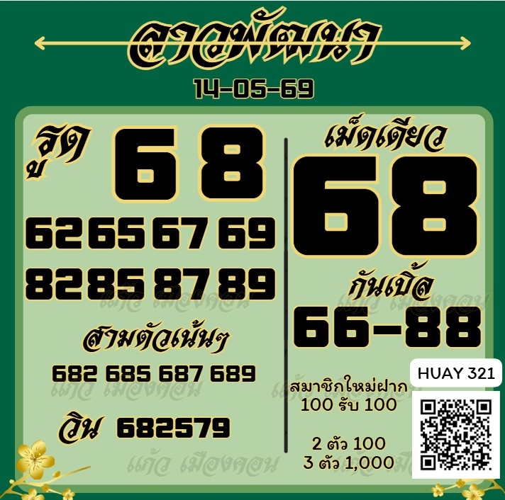 แก้ว เมืองคอน tweet media