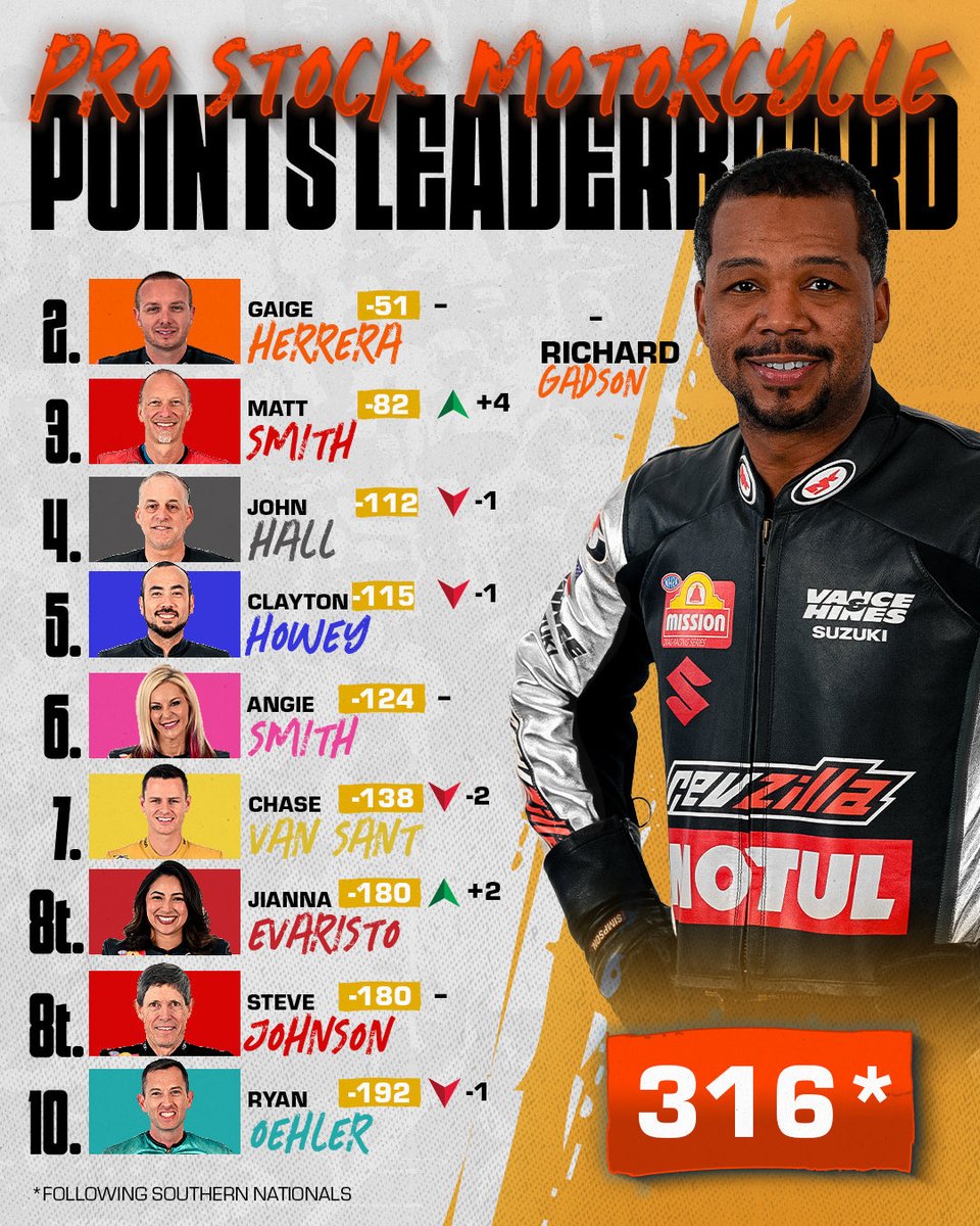 NHRA tweet media