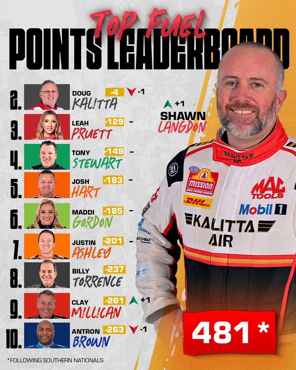 NHRA tweet media