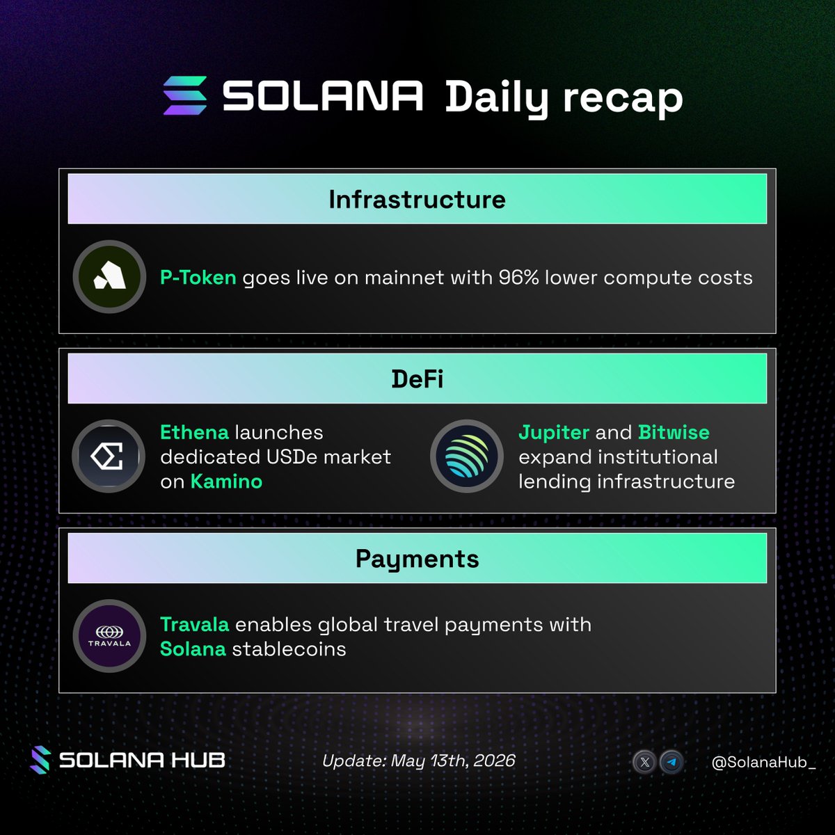 Solana Hub tweet media